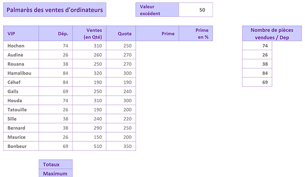 Exercice Excel pour calculer les primes des commerciaux en fonction de quotas de ventes à atteindre