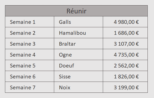 Extraire un tableau de données avec une seule fonction VBA Excel