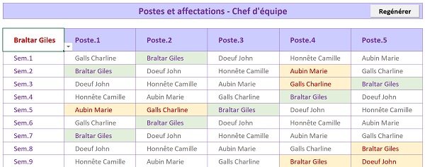 Planning des affectations de postes de travail par roulements par calculs Excel