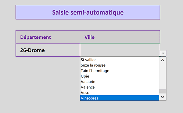 Liste déroulante Excel dépendante ajustée automatiquement au contenu extrait