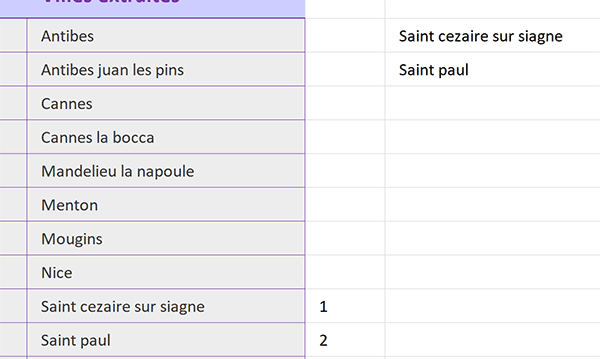 Extraction des données contenant les lettres saisies par calcul Excel