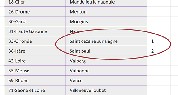 Repérer dans base de données Excel les textes commençant par les caractères saisis