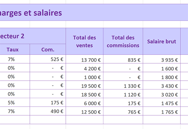 Synthétiser les résultats des commerciaux par calculs Excel