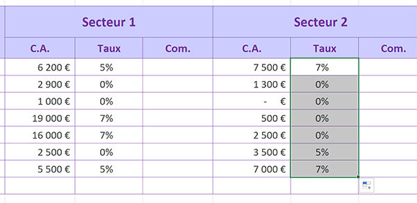 Répliquer une formule Excel de taux par copier-coller grâce aux cellules figées