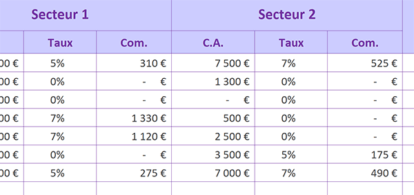 Calculs répliqués des commissions sur chiffres affaires avec Excel