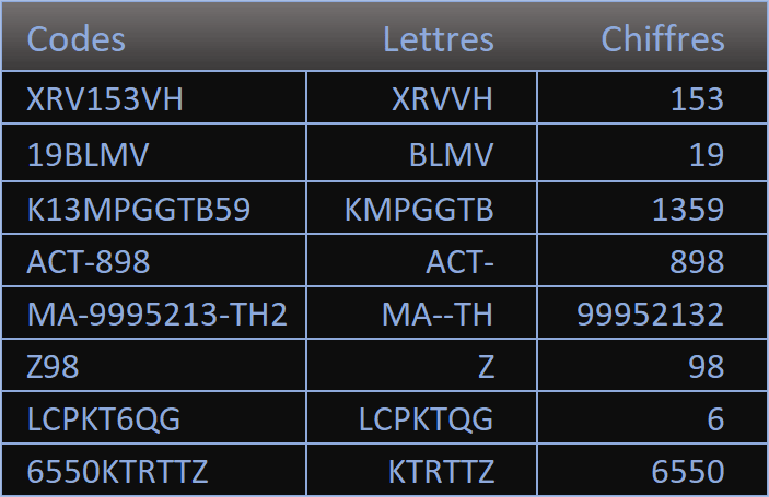 Séparer les chiffres des lettres avec une nouvelle fonction VBA Excel