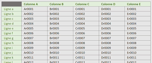 Créer des suites automatiques des lettres de l-alphabet par formule Excel