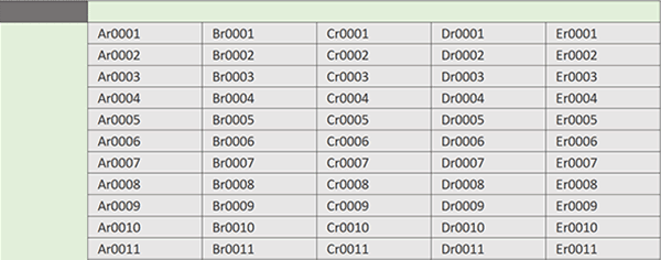 Tableau Excel avec entêtes de lignes et de colonnes à étiqueter avec des lettres