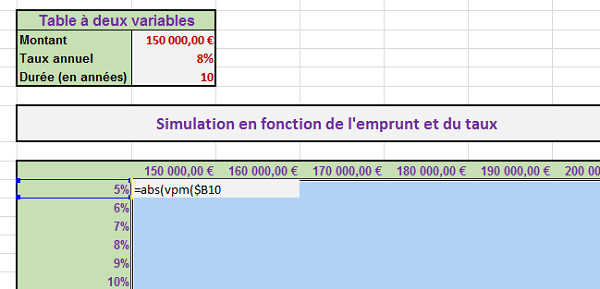 Figer cellule du taux intérêt dans calcul prêt Excel