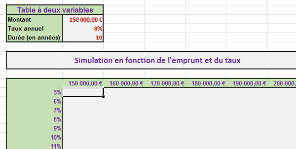 Simulation emprunt Excel en faisant varier taux intérêts et montant du prêt