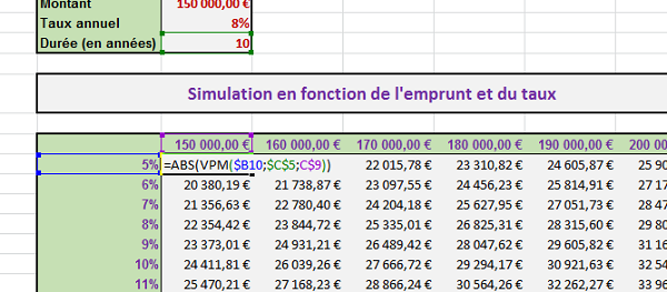 Simulation emprunt Excel, montant et taux variables