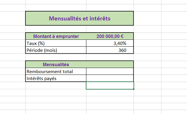 Formule Excel pour calculer mensualités de remboursement prêt selon intérêts