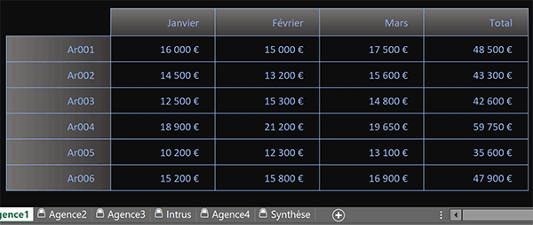 Classeur Excel avec plusieurs feuilles à consolider dans un seul et même tableau