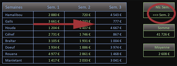 Calculs sur une largeur variable avec Excel