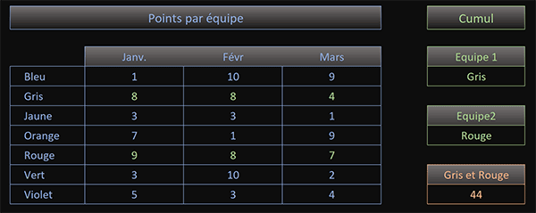 Repérer en couleur les lignes respectant les conditions dans le tableau Excel