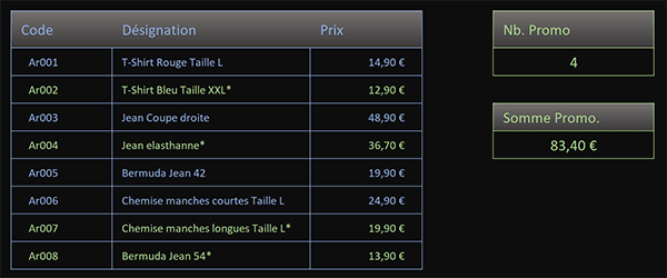 Tableau Excel des articles en promotion suffixés du symbole astérisque ou étoile