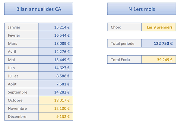 Sommer les chiffres des premiers mois sur hauteur variable avec fonction Excel Decaler