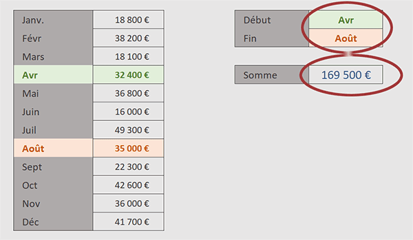 Sommer entre deux dates avec la fonction Excel RechercheX