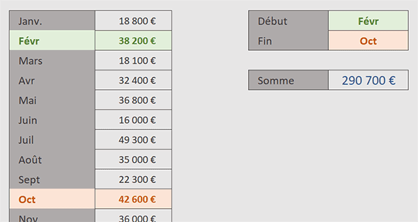 Somme entre deux dates par formule Excel