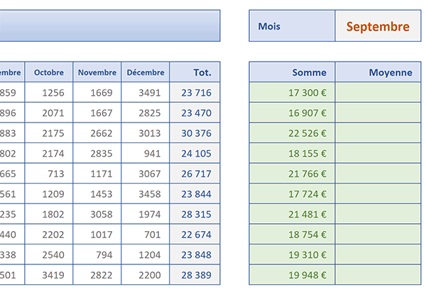 Sommes Excel sur des périodes et largeurs variables grâce aux fonctions Equiv et Decaler