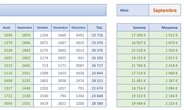 Sommes sur plages de cellules de largeurs variables avec fonctions Excel Decaler et Equiv