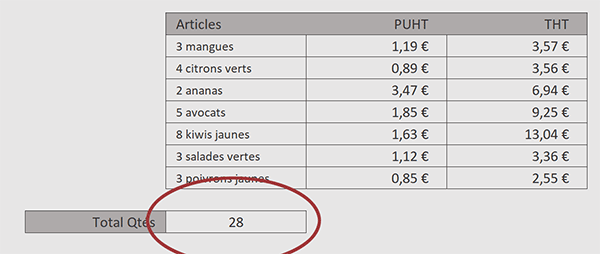 Sommer les nombres imbriqués dans des chaînes de textes par formule Excel