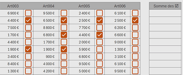 Tableau Excel des cases à cocher
