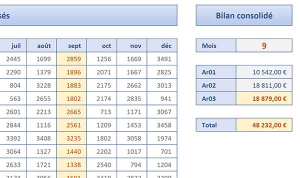 Sommes des ventes consolidées par articles et selon un mois variable grâce à la fonction Excel Decaler