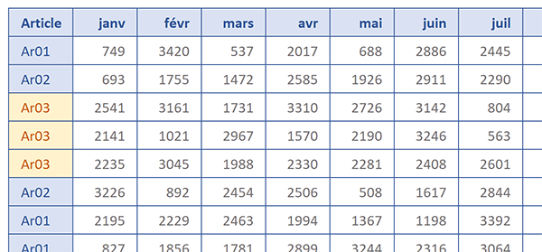 Repérer visuellement et automatiquement les références des meilleurs articles par règle de mise en forme conditionnelle Excel