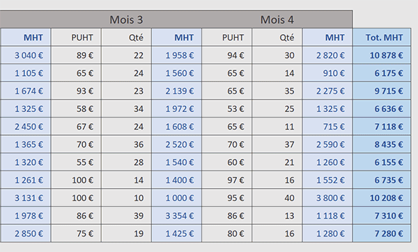 Fonction VBA Excel pour réaliser des sommes alternées en lignes ou en colonnes