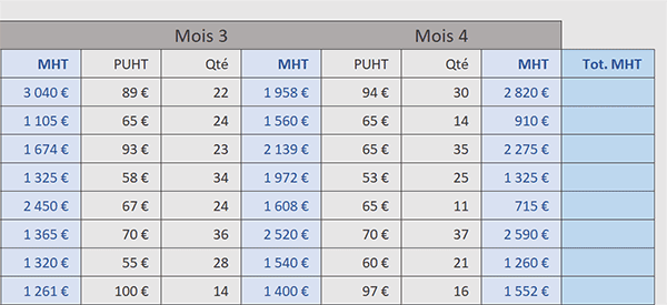 Tableau Excel à consolider en sautant des colonnes