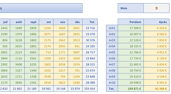 Mise en forme conditionnelle Excel pour repérer visuellement la période variable exclue du calcul