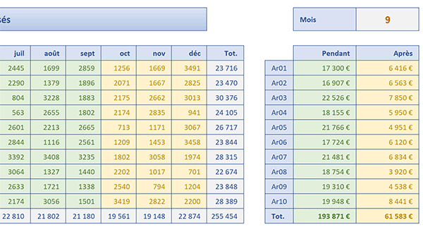 Sommes des ventes Excel sur des plages de cellules variables en fonction du numéro de mois défini