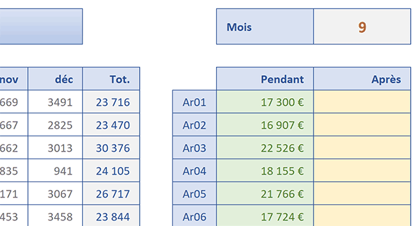 Sommes Excel sur des plages variables en largeur grâce à la fonction Decaler