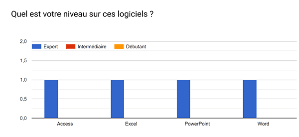 Consolidation automatique des résultats des participants à enquête en ligne Google Forms