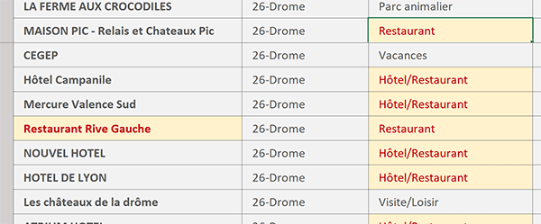 Repérer visuellement les cellules au contenu similaire à celui de la cellule cliquée dans le tableau Excel