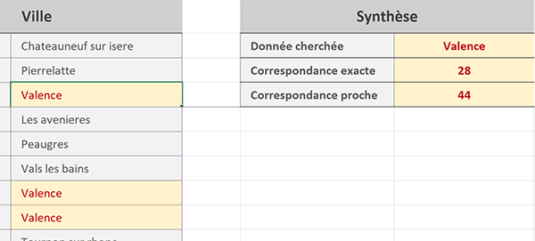 Calculs de synthèse Excel recoupant la donnée de la cellule cliquée dans le tableau