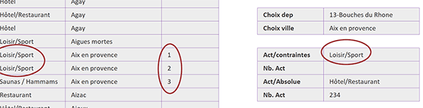 Plus grande fréquence de répétition des informations dans tableau Excel par calcul matriciel sur critères recoupés