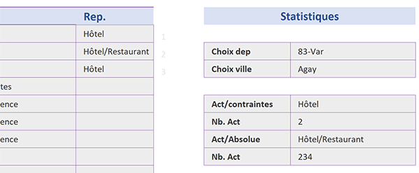 Tableau de bord Excel pour calculer les fréquences de répétitions textuelles les plus élevées