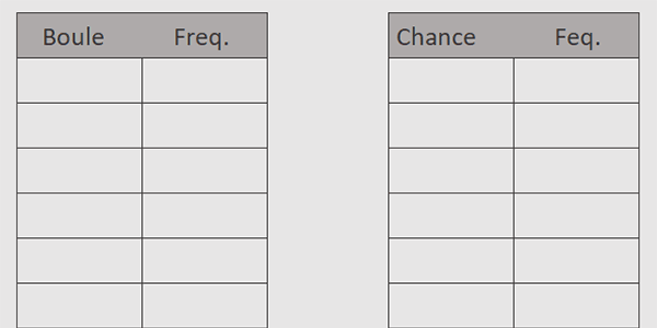 Feuille Excel pour calculer les fréquences de sorties des numéros du loto