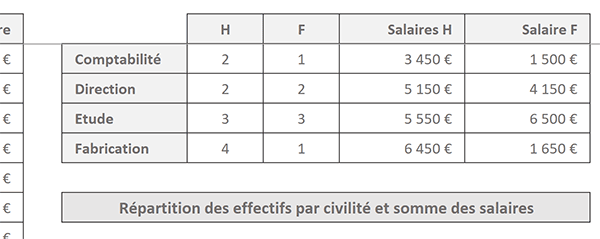 Somme Excel multicritère en tenant compte du service et de la civilité du salarié