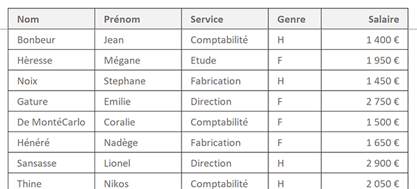 Tableau Excel des salariés pour statistiques sur effectifs par calculs matriciels