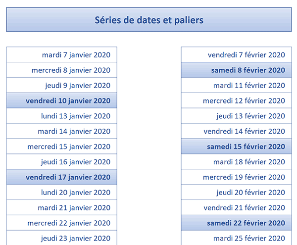 Suite logique automatique de dates Excel excluant les Dimanches et les Lundis pour les commerçants