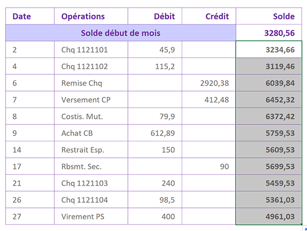 Reproduire la logique du calcul du solde bancaire par double clic sur la poignée de la cellule