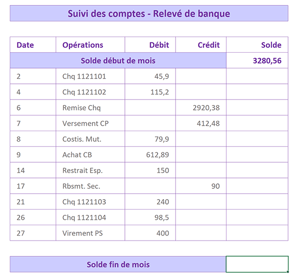 Tableau Excel pour Exercice du suivi des comptes en banque