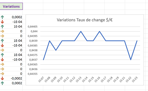 Suivre cotations en bourse par application VBA Excel connectée à Internet