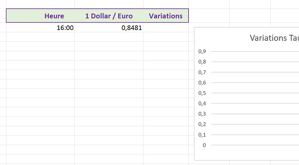 Nettoyer et purger les valeurs et formats tableau Excel au démarrage par code VBA