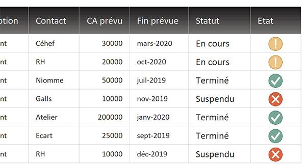 Icônes graphiques et dynamiques pour représenter états avancement des projets