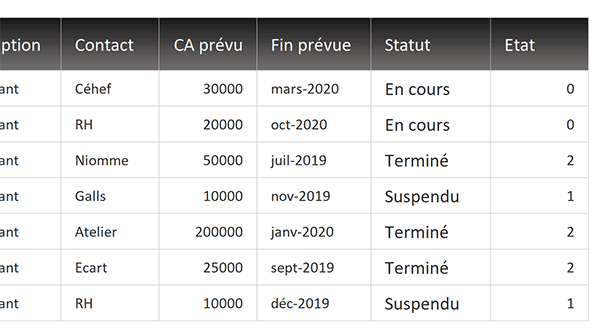 Identifier états avancement des projets par des valeurs numériques pour appliquer une mise en forme conditionnelle Excel avec icônes