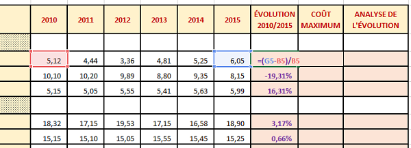 Calcul Excel sur évolution des coûts de production entre deux dates